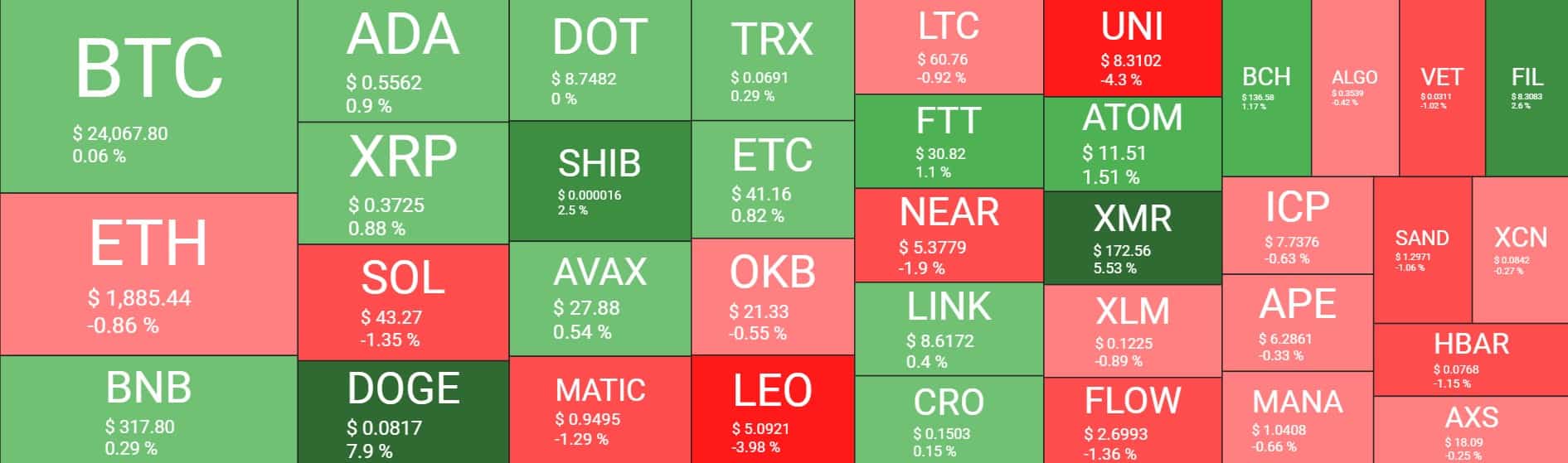 Cryptocurrency Market Overview. Source: Quantify Crypto