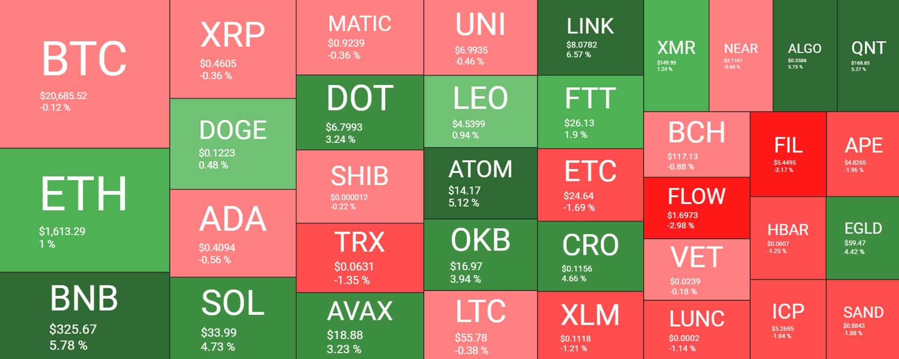 Cryptocurrency Market Overview. Source: Quantify Crypto