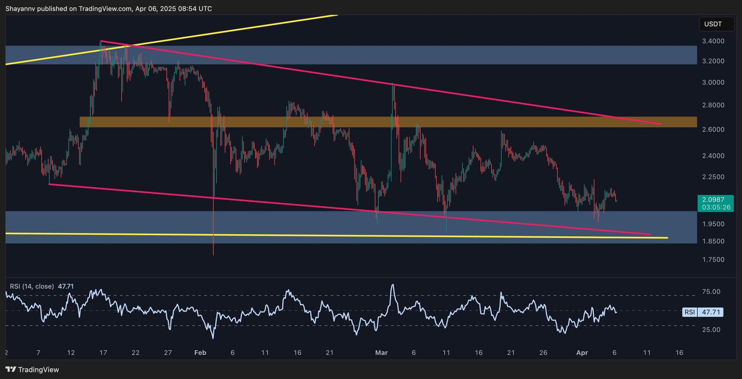 xrp_price_chart_0604252