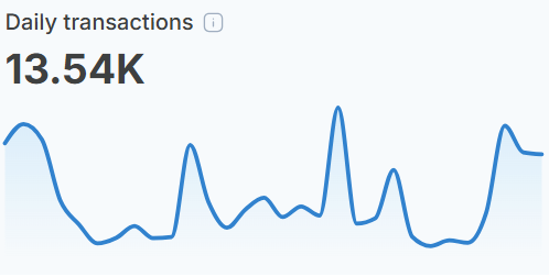 Shibarium transactions