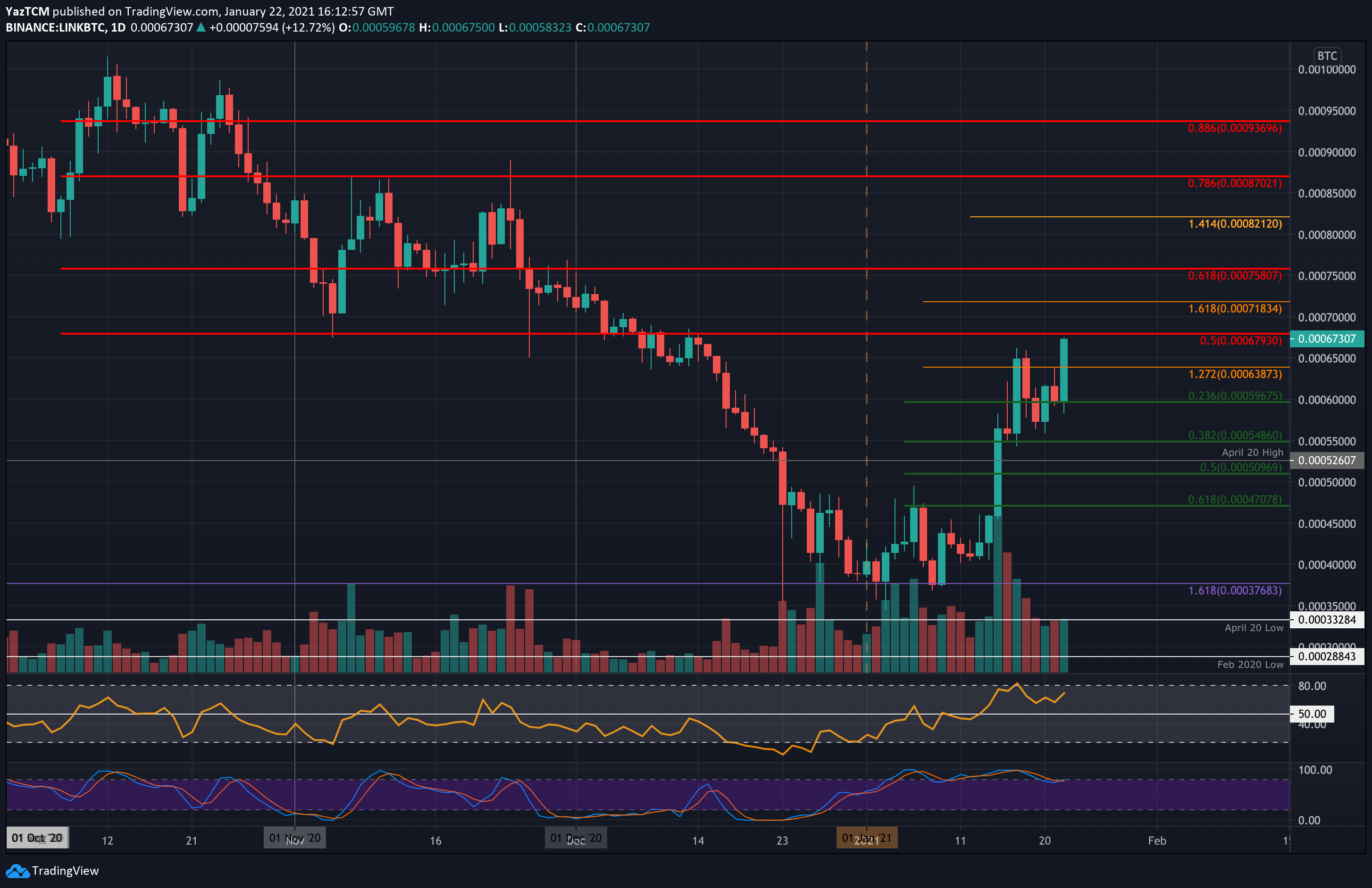 linkbtc-jan22