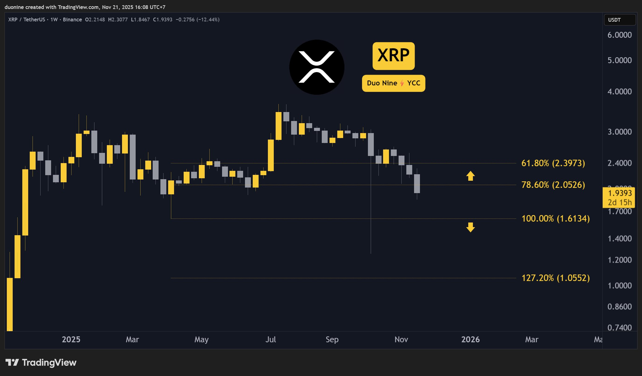 ETH, XRP, ADA, BNB et HYPE - La Crypto Monnaie