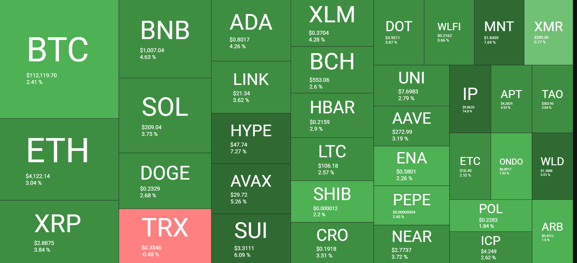 Cryptocurrency Market Overview