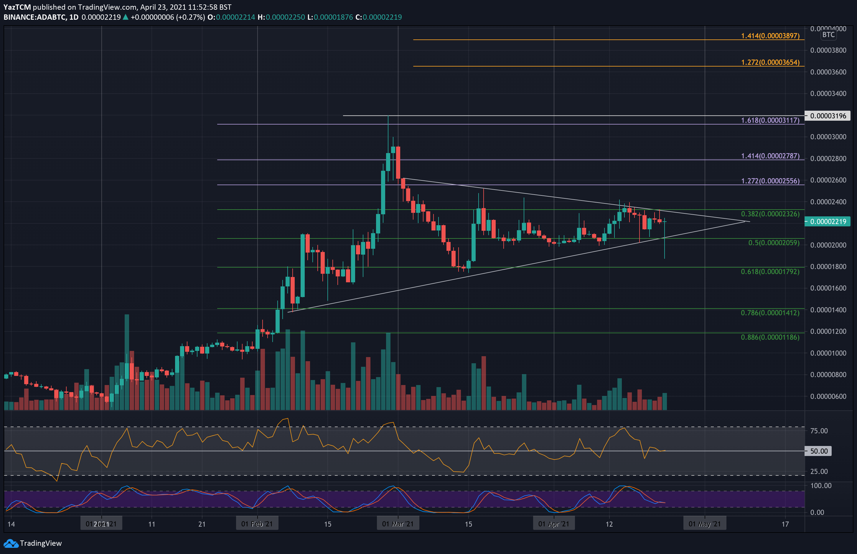 adabtc-apr23