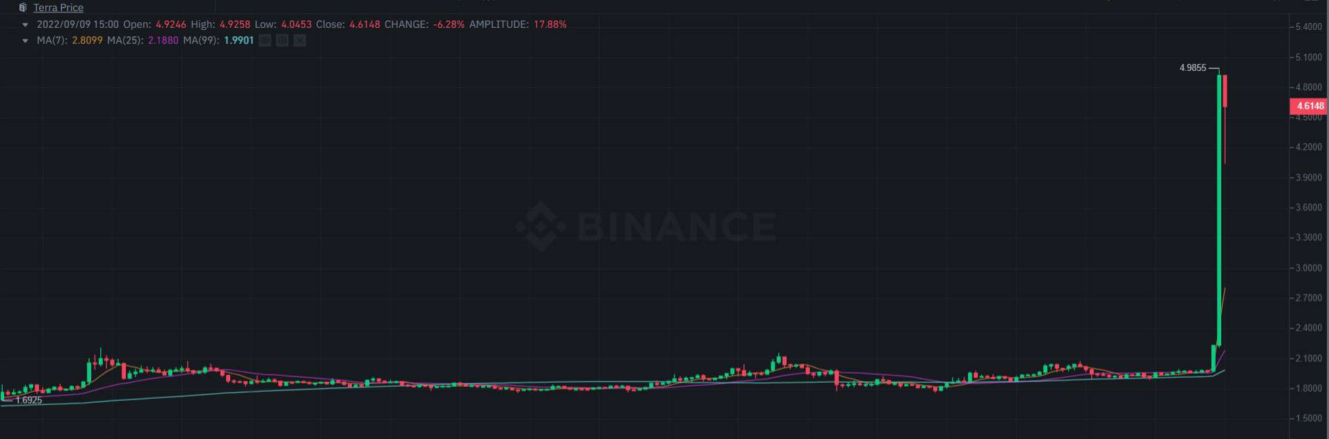 img1_luna_chart