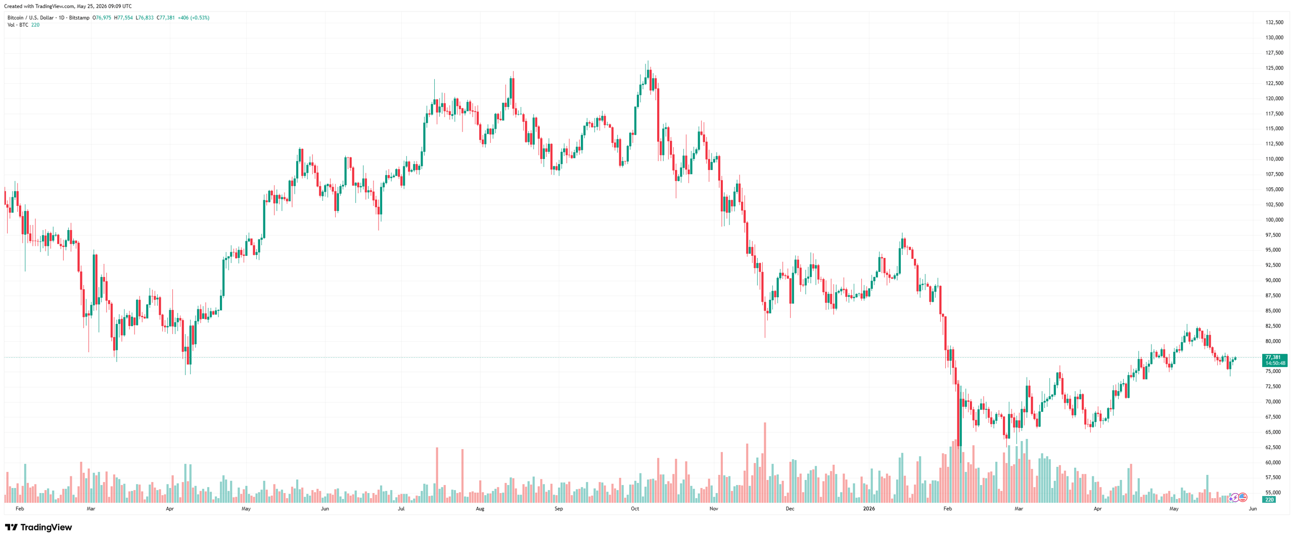 BTCUSD_2026-05-25_12-09-12