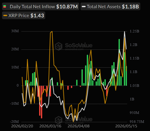 Spot XRP ETFs