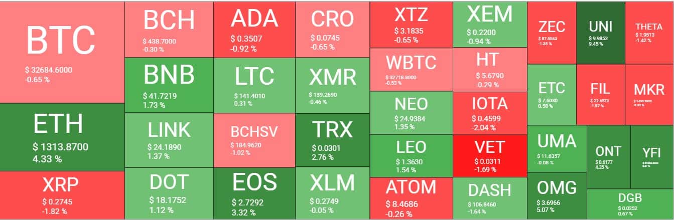 Cryptocurrency Market Overview. Source: Quantify Crypto