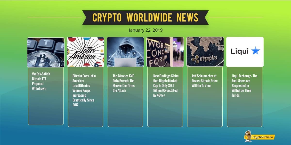 market update