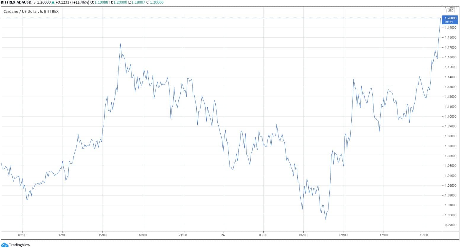 adausd_chart
