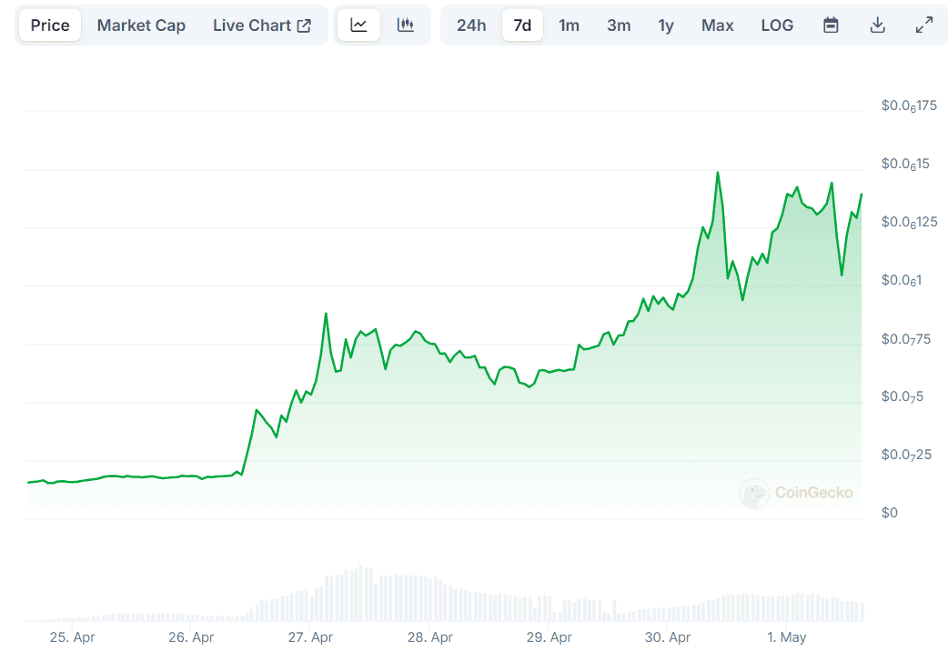 This Meme Coin Defies the Negative Market Trends With a 800% Weekly ...