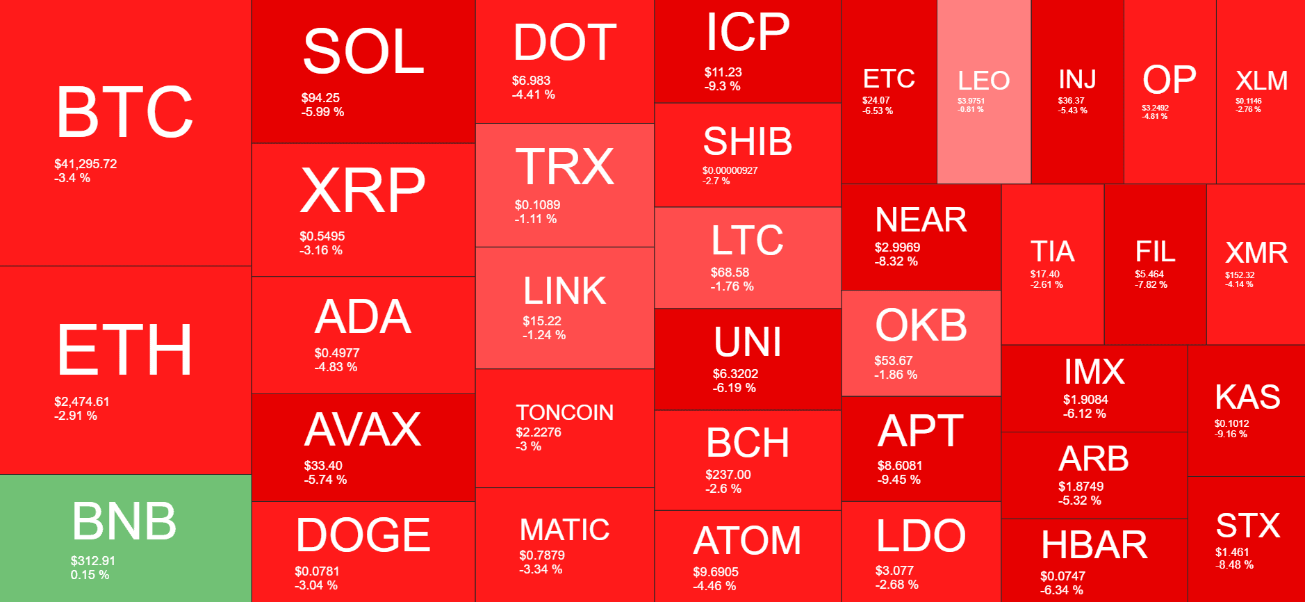 Cryptocurrency Market Overview. Source: Quantify Crypto