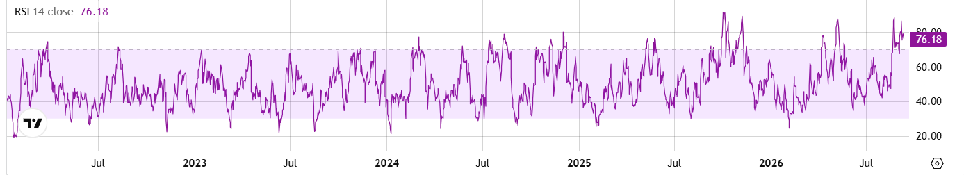ZEC RSI