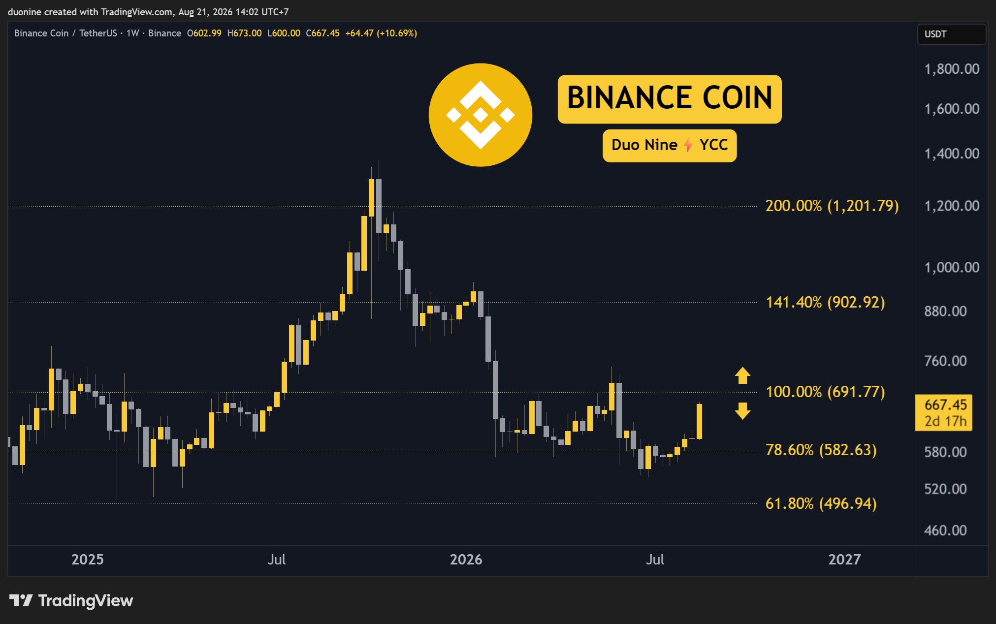 bnb_price_chart_2108261
