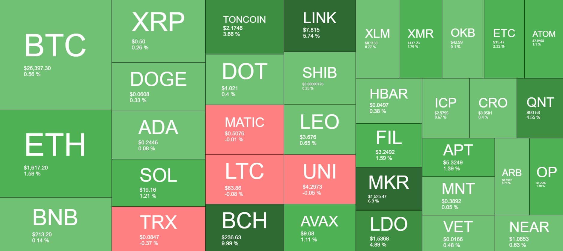 Cryptocurrency Market Overview. Source: Quantify Crypto