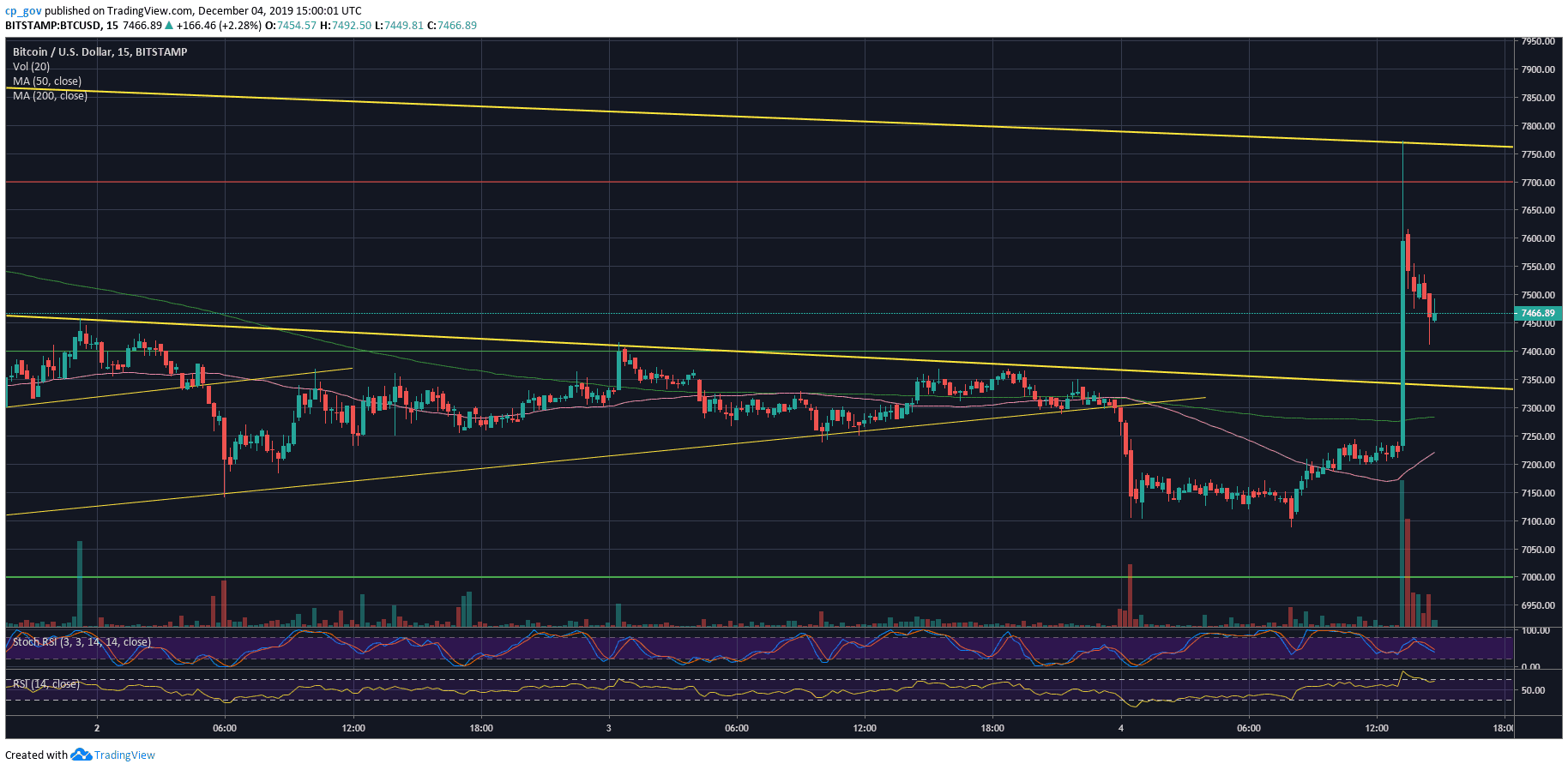 btc15m_nov4-min