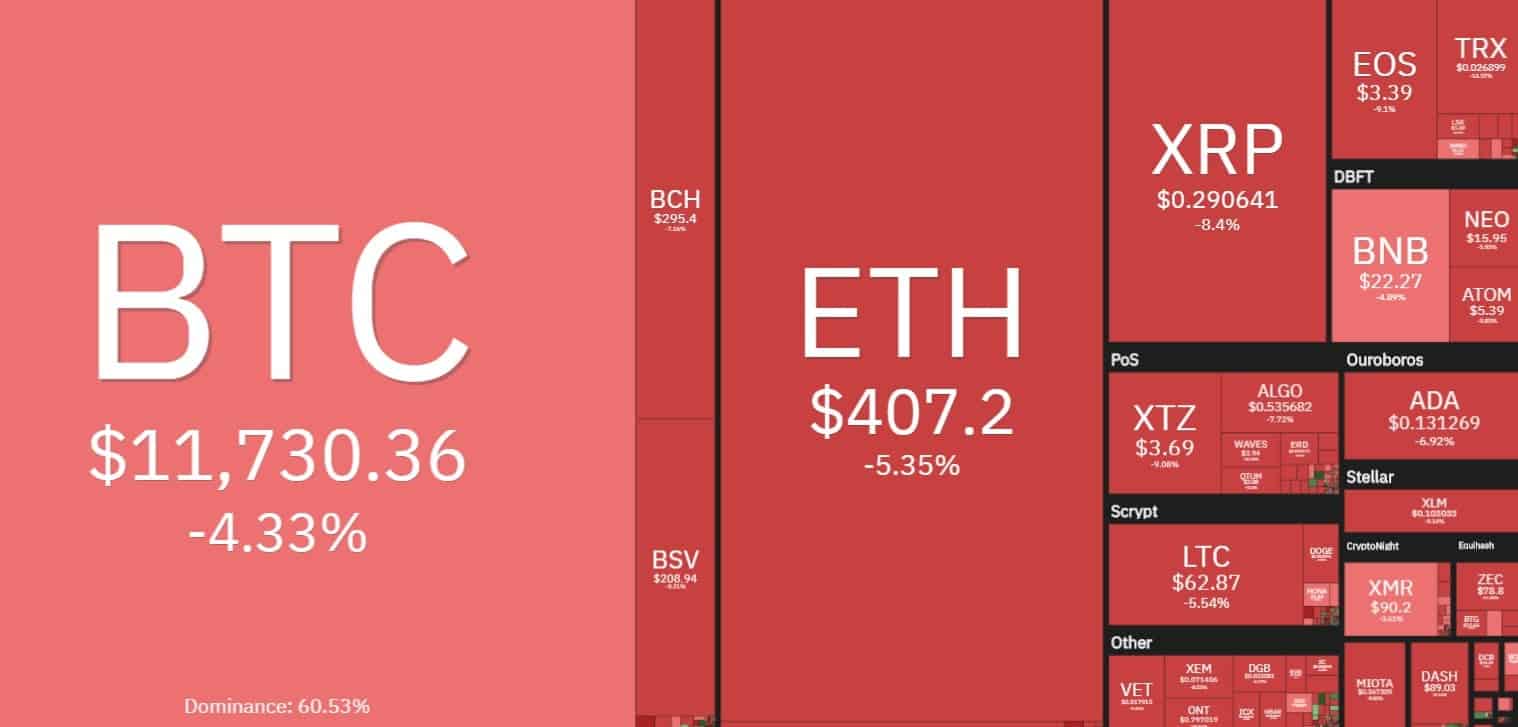 crypto_heat_map1