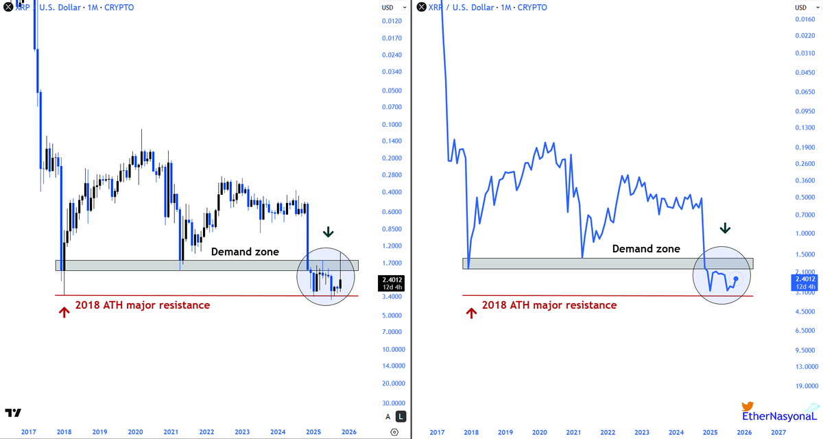 XRP price chart