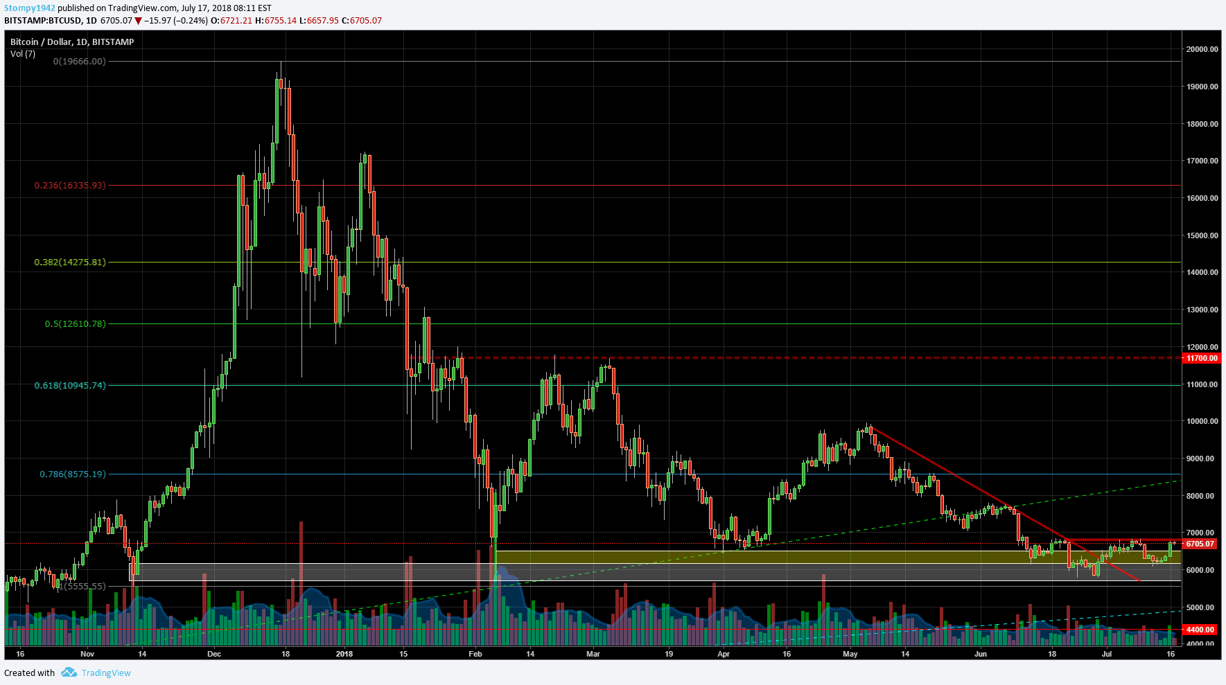 BTCUSD