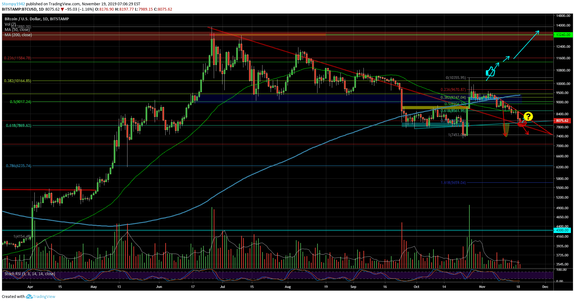 BTCUSD-min-56-min