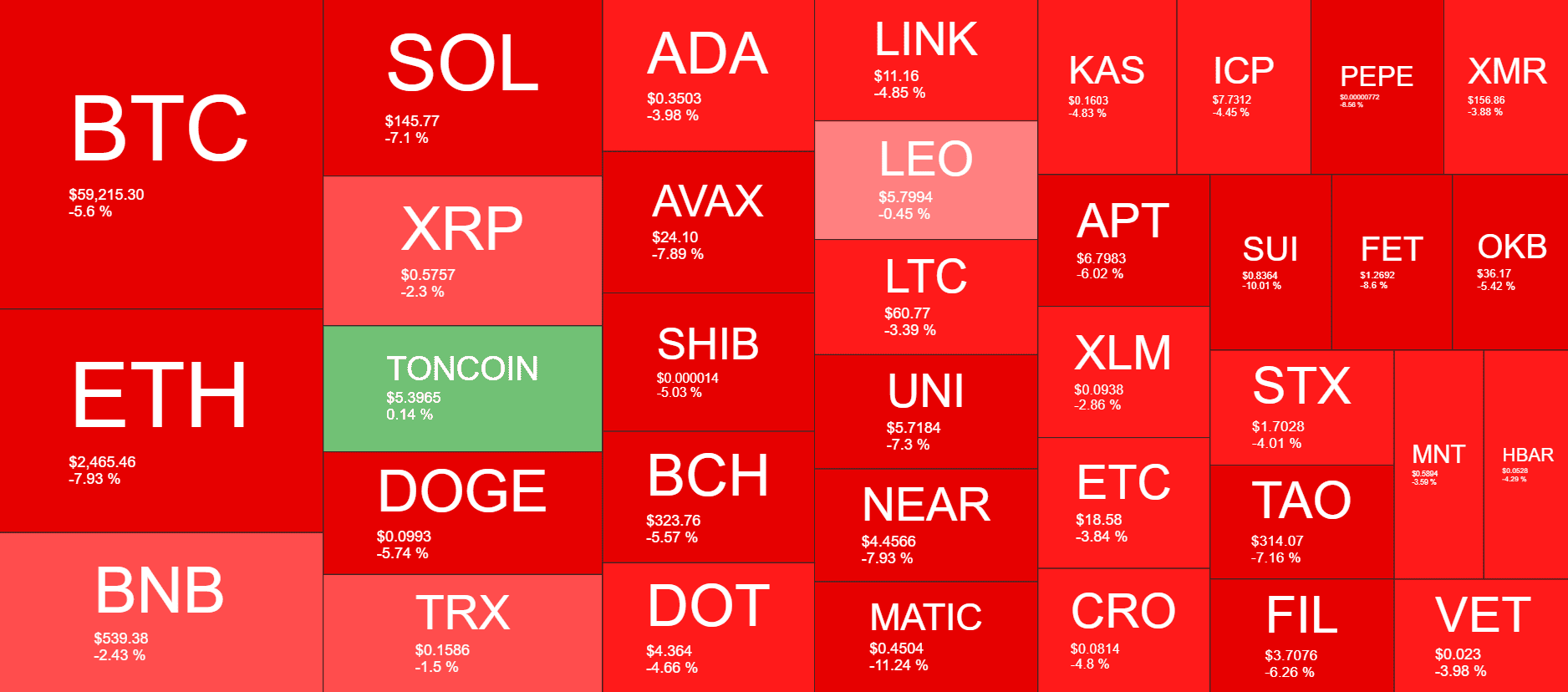 Cryptocurrency Market Overview. Source: QuantifyCrypto