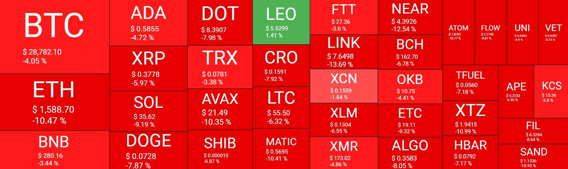 Cryptocurrency Market Overview. Source: Quantify Crypto