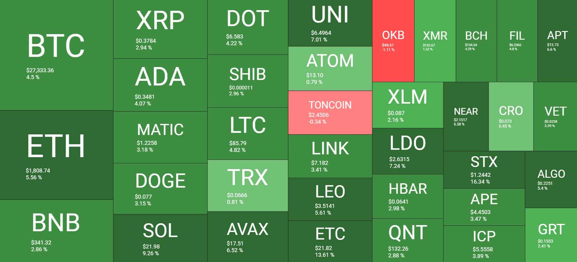 Cryptocurrency Market Overview. Source: Quantify Crypto