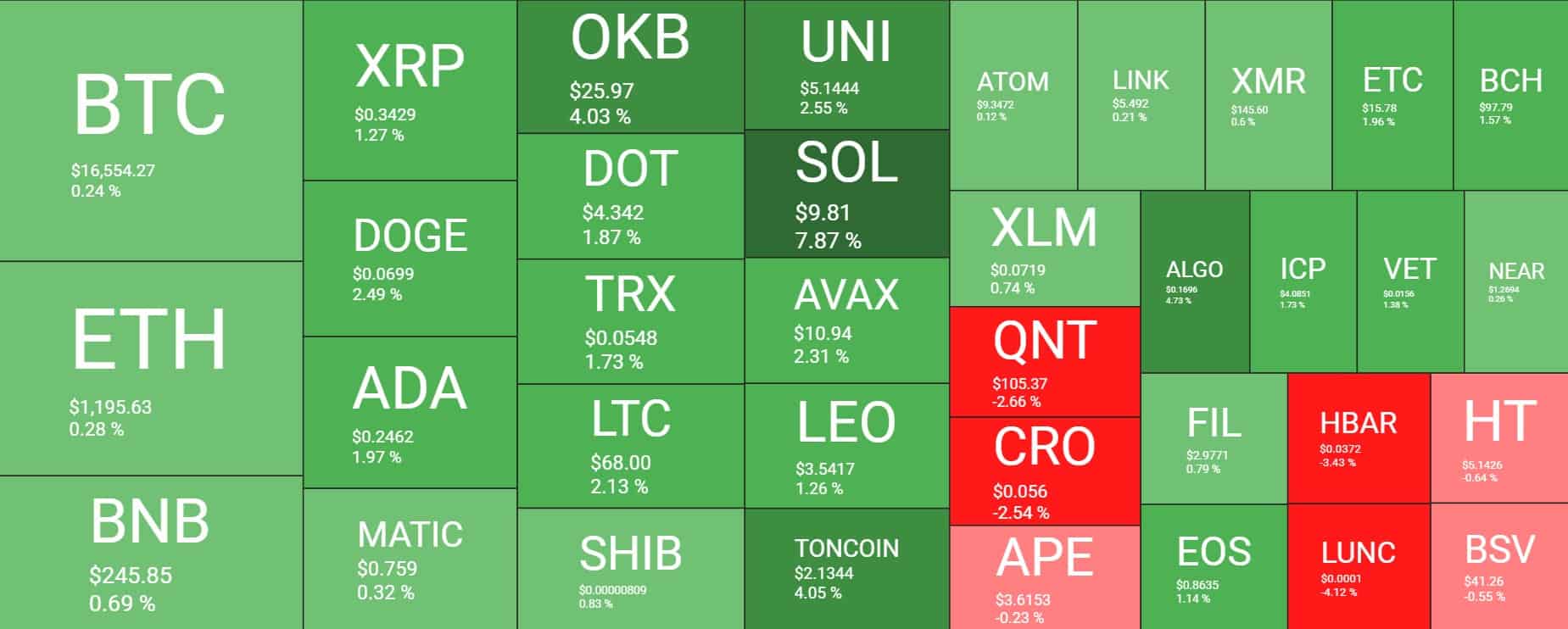 Cryptocurrency Market Overview. Source: Quantify Crypto