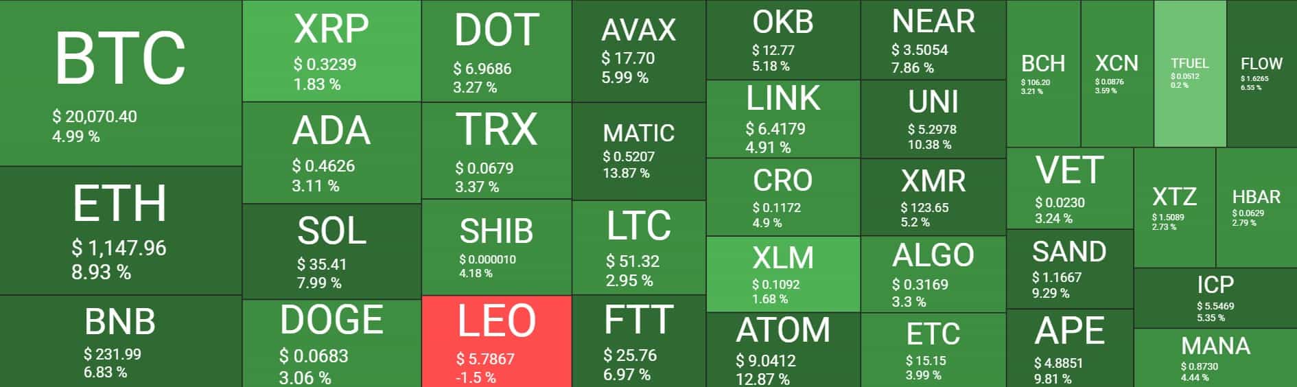Cryptocurrency Market Overview. Source: Quantify Crypto