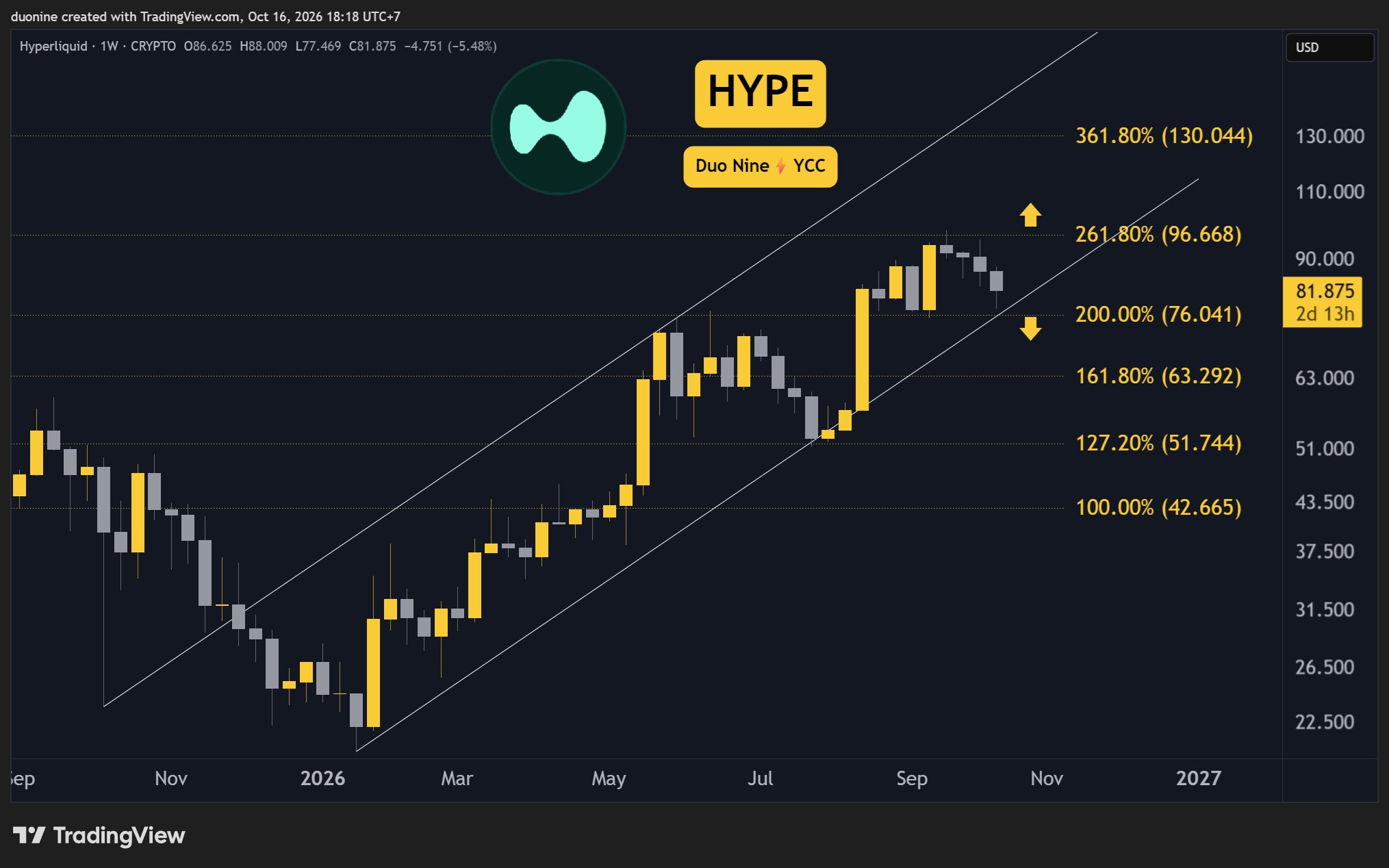 hype_price_chart_161026