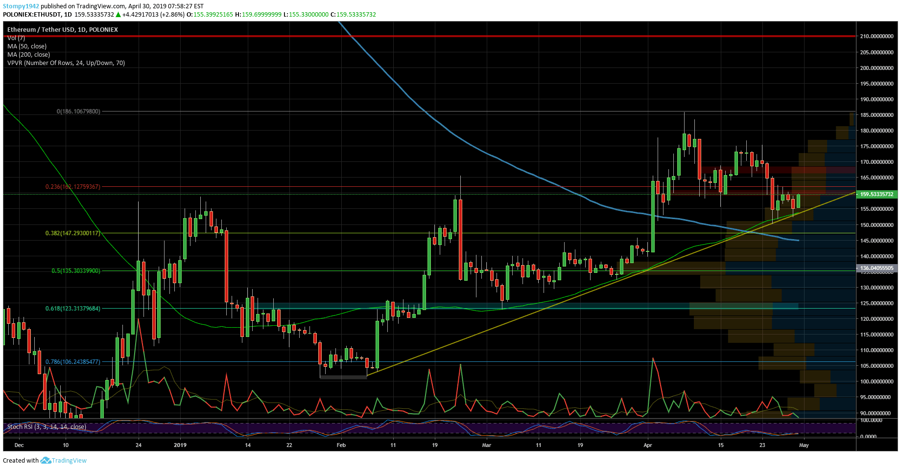 ETHUSD-min