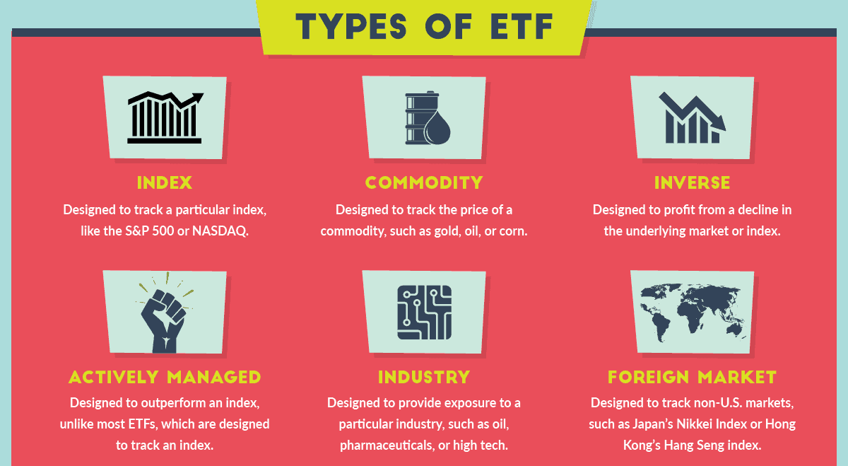 types-of-etf