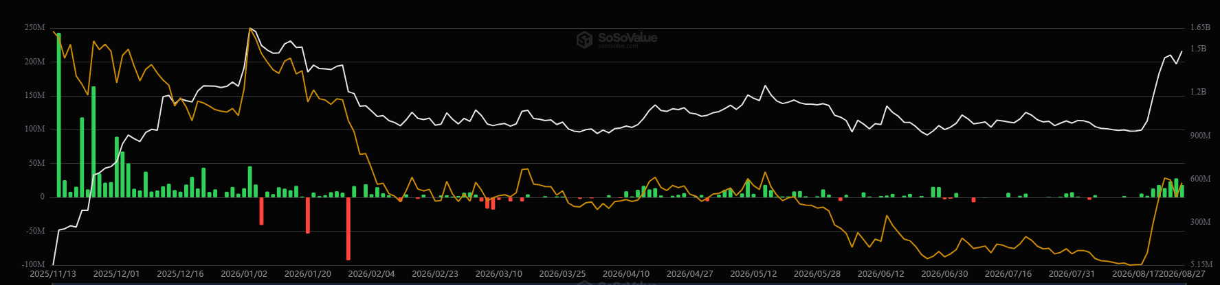 Spot XRP ETFs