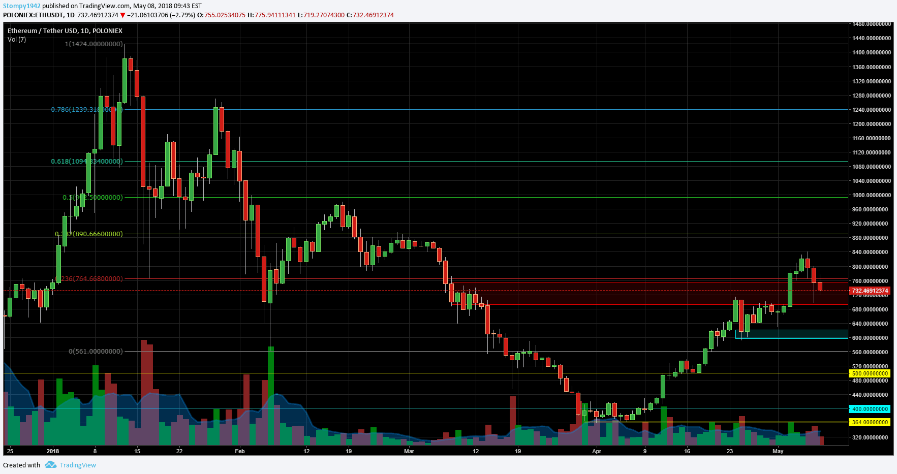 ETHUSD