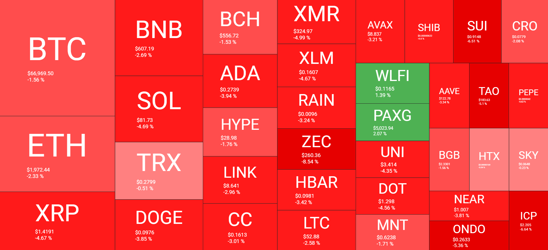 Cryptocurrency Market Overview Feb 19. Source: QuantifyCrypto