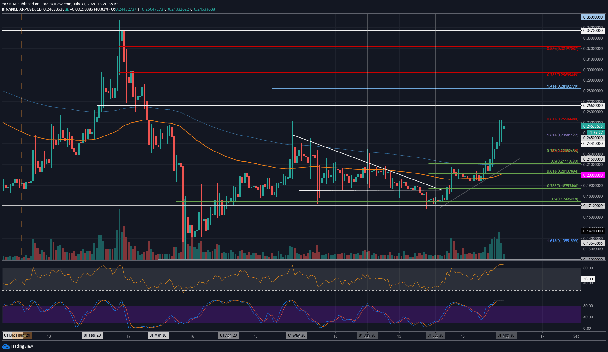xrpusd-jul31