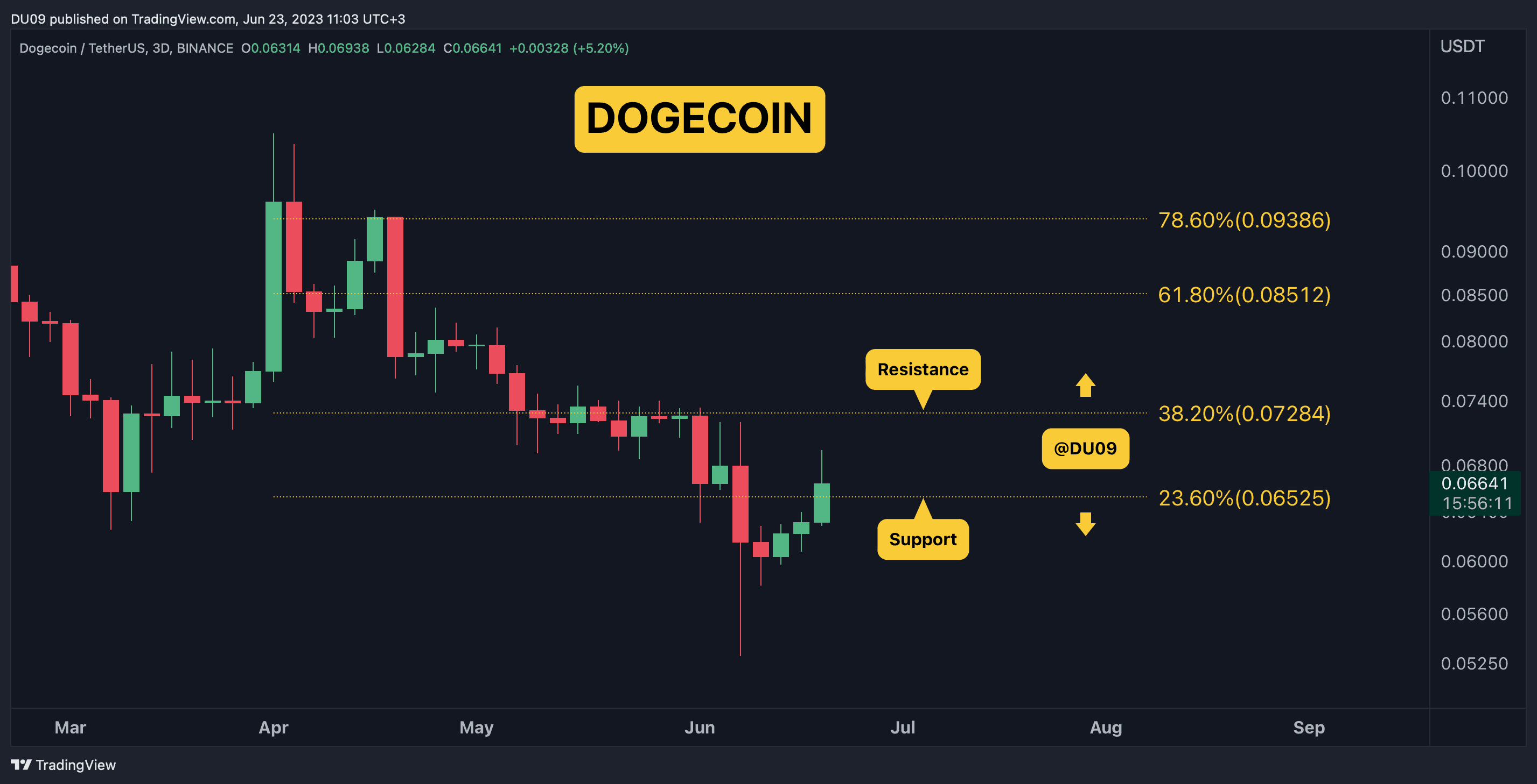 DOGEUSDT_2023-06-23_11-03-49