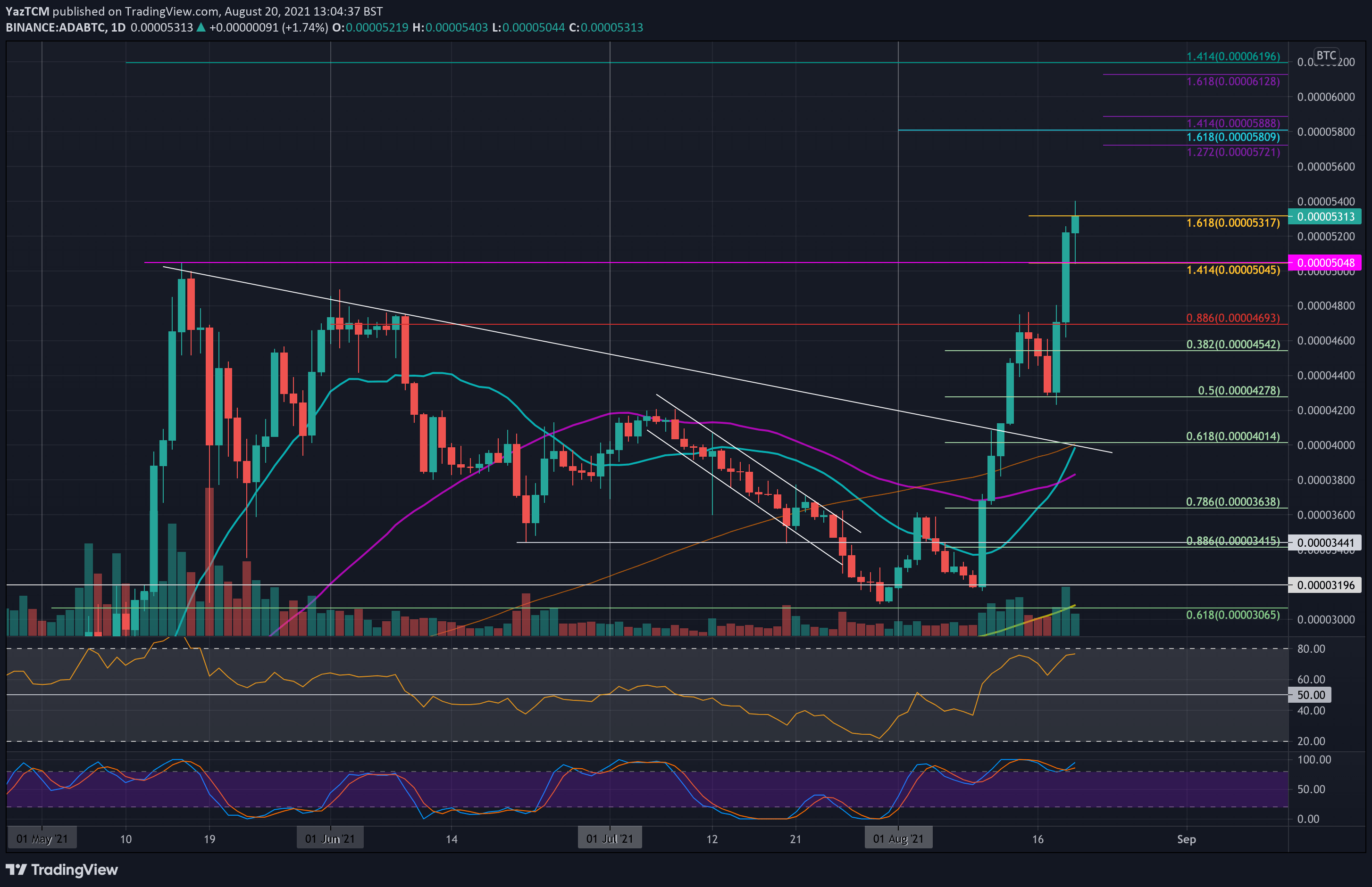 adabtc-aug20-min
