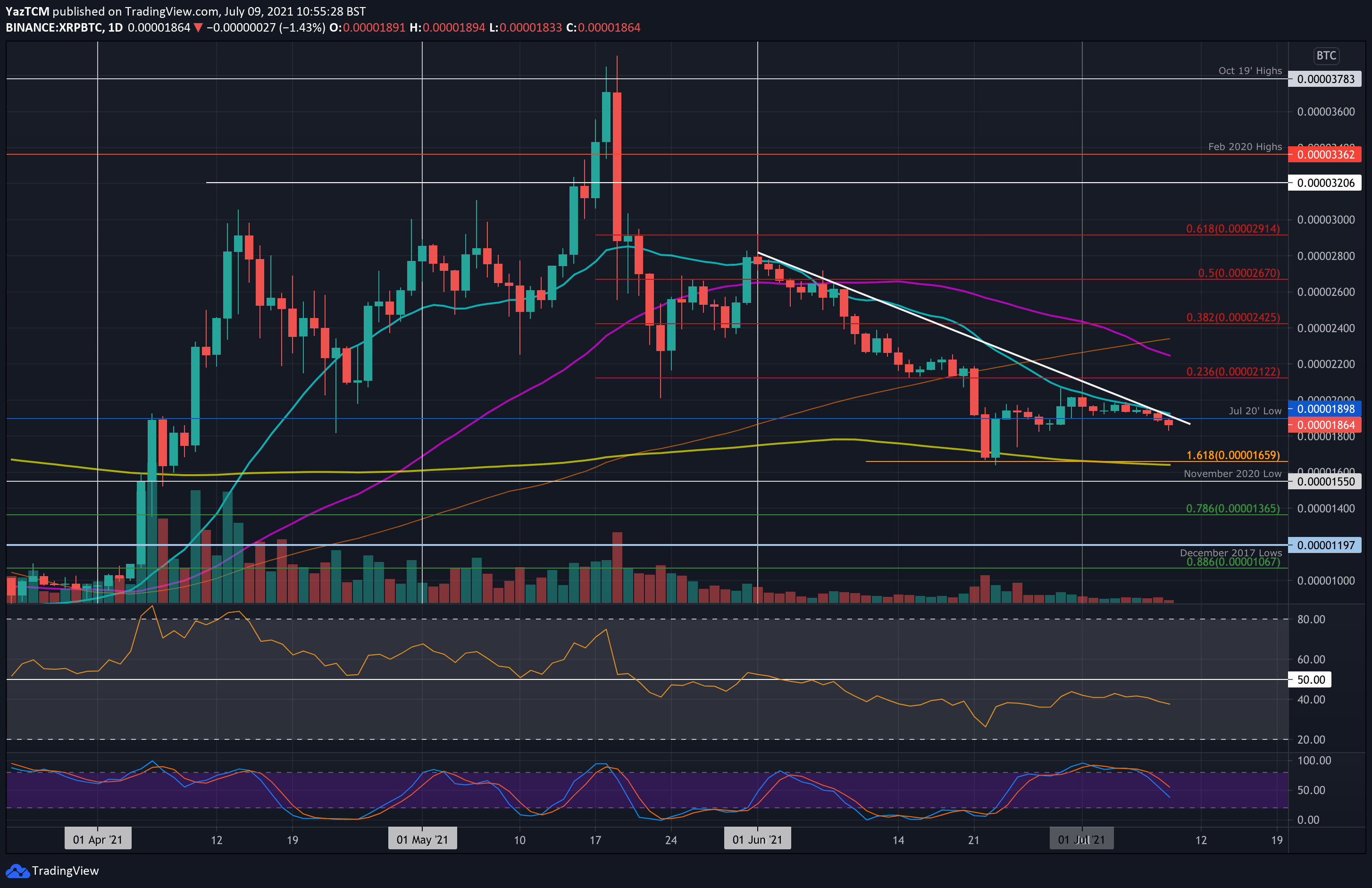 xrpbtc-jul9-min
