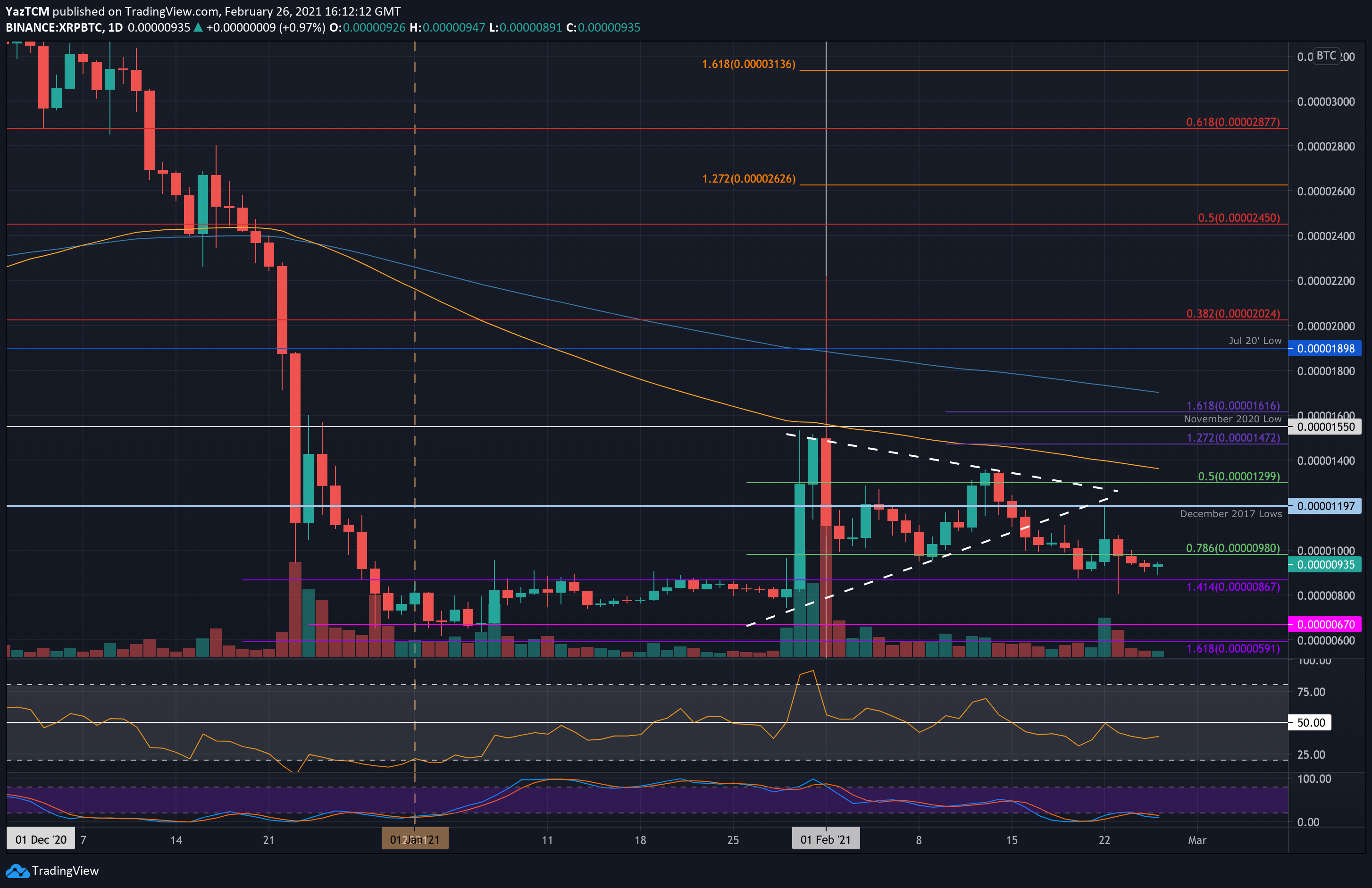 xrpbtc-feb26