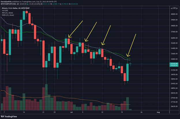 btcusd-jul22-p2