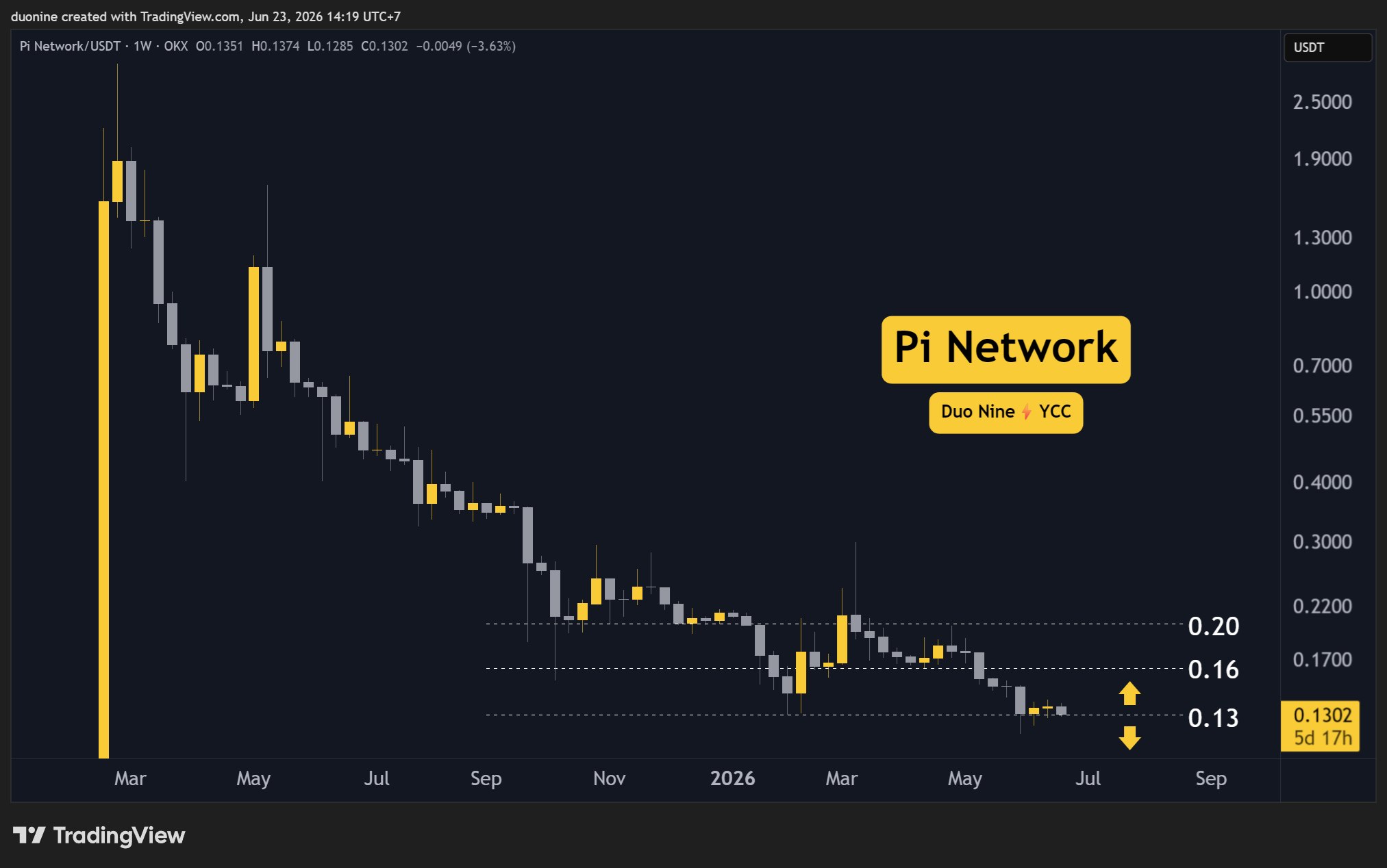 pi_network_price_chart_2306261
