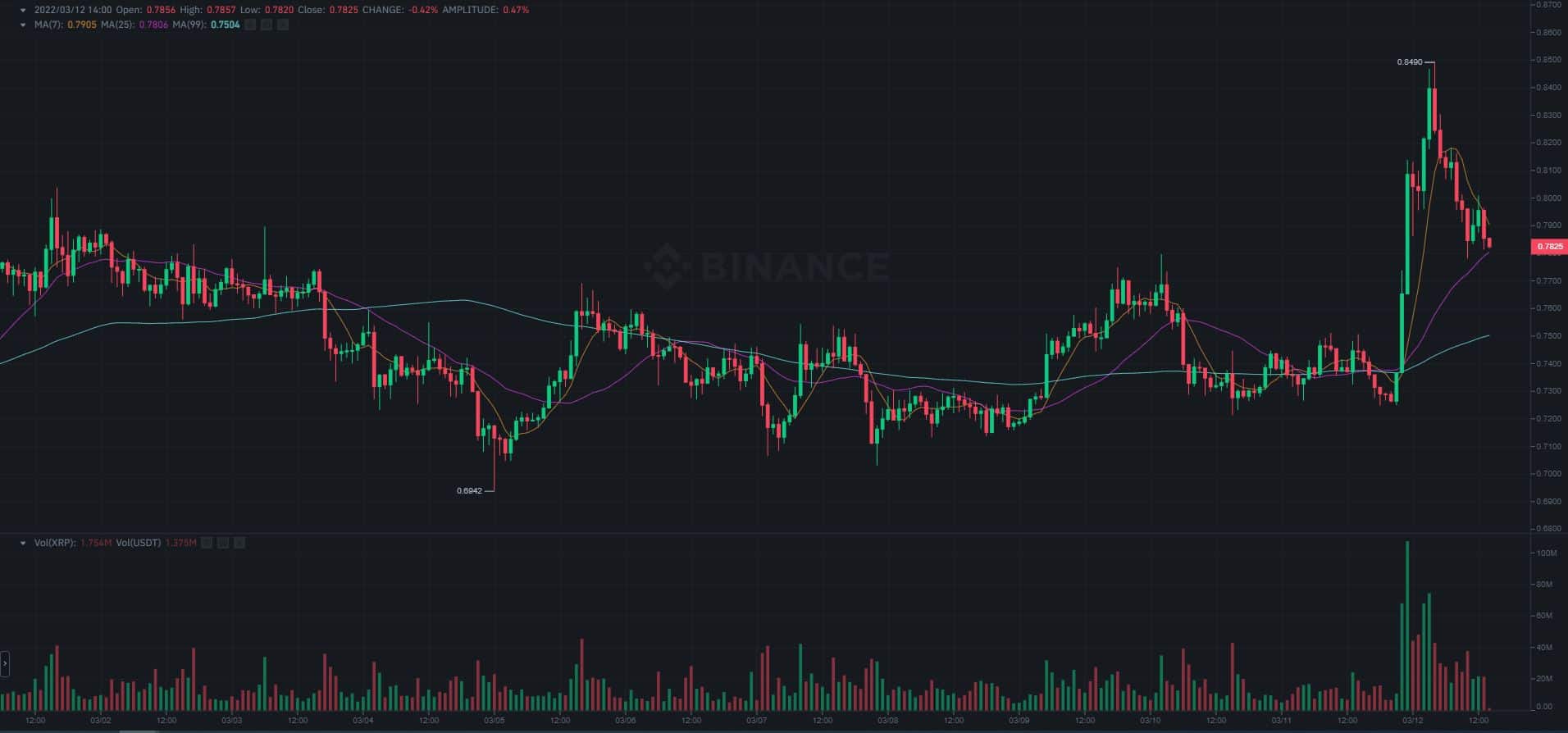 img1_chart