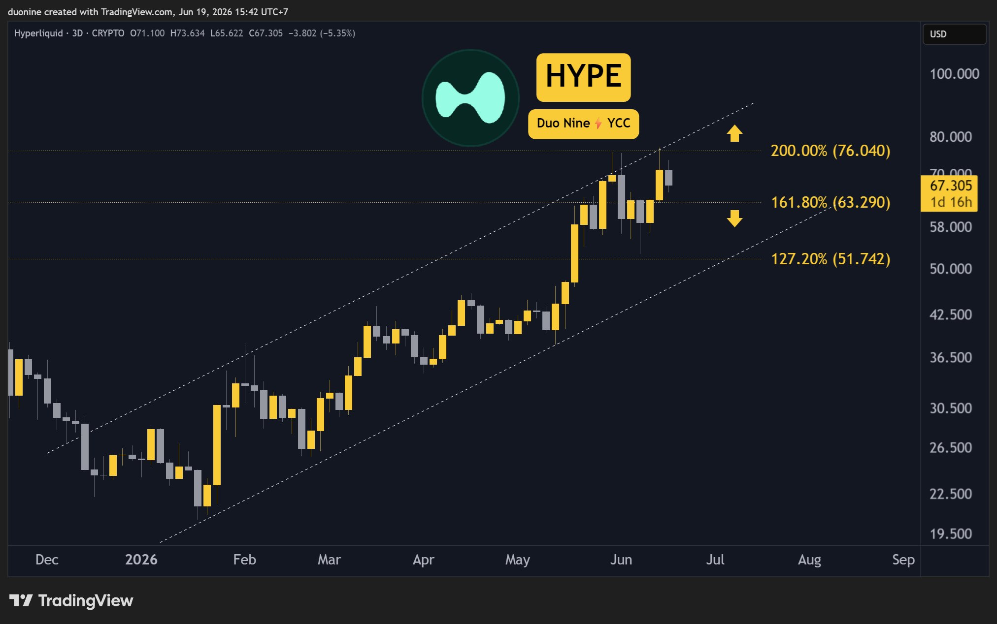 hype_price_chart_1906261