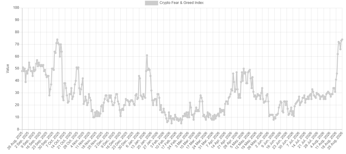 BTC Fear and Greed