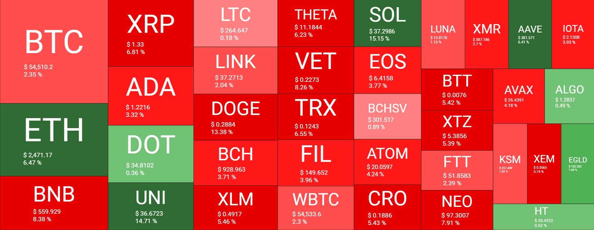 Cryptocurrency Market Overview. Source: Quantify Crypto