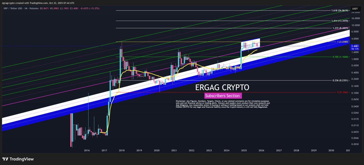XRP Price Analysts Eye  Breakout but is it too Optimistic?
