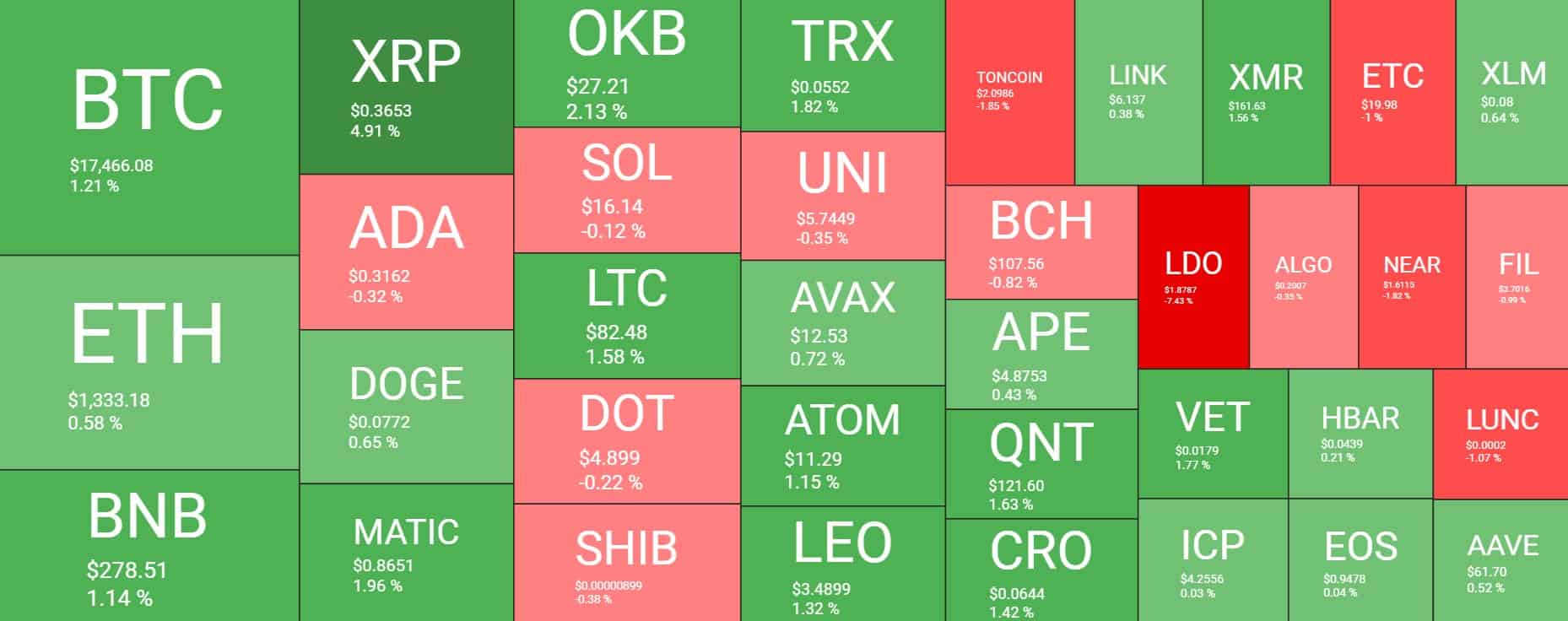 Cryptocurrency Market Overview. Source: Quantify Crypto