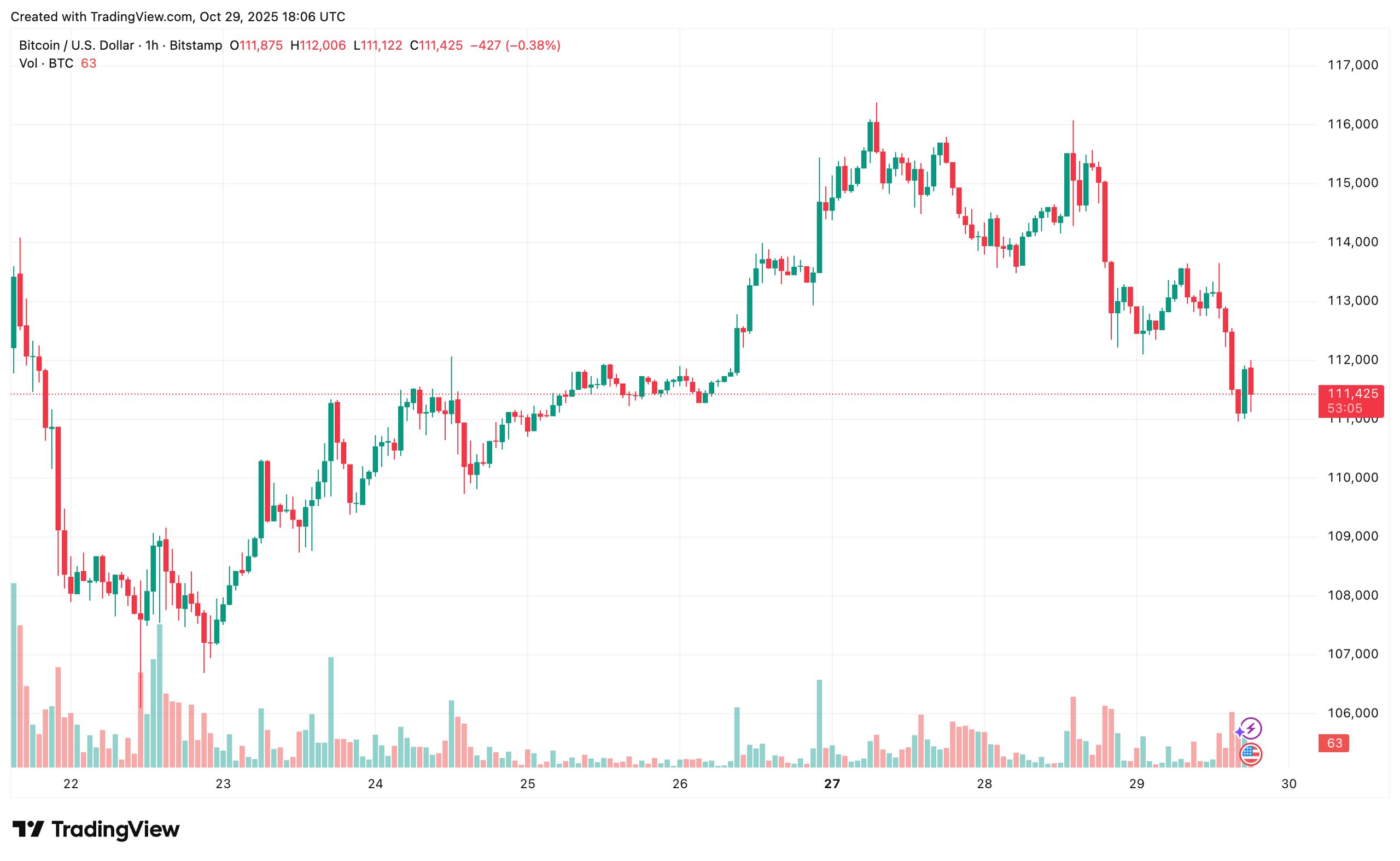 BTCUSD_2025-10-29_20-06-55