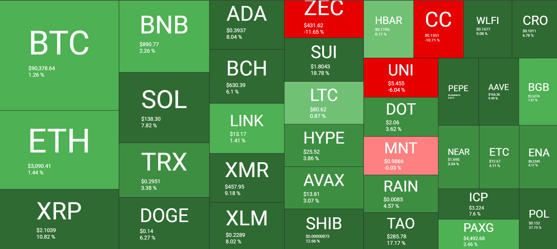 Cryptocurrency Market Overview Weekly Jan 9. Source: QuantifyCrypto